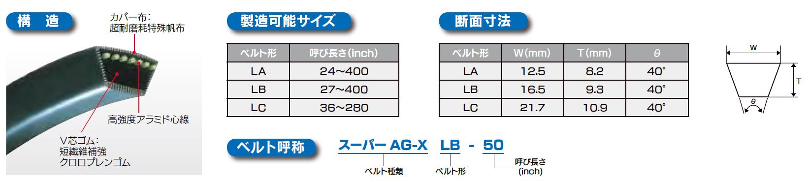 農業機械用Ｖベルト